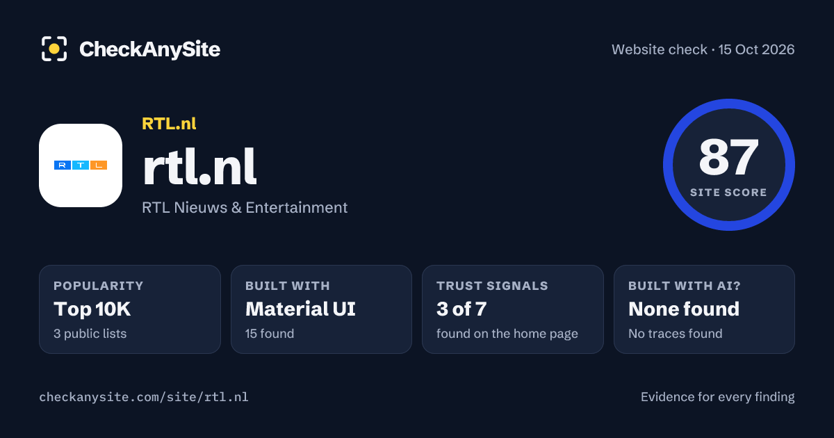 rtl.nl on CheckAnySite: AI traces none found, popularity Top 10K, site score 87 of 100.