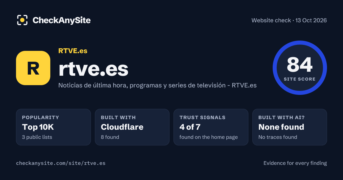 rtve.es on CheckAnySite: AI traces none found, popularity Top 10K, site score 84 of 100.