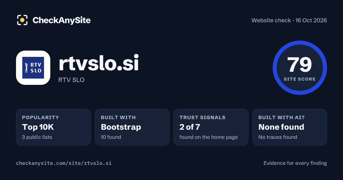 rtvslo.si on CheckAnySite: AI traces none found, popularity Top 10K, site score 79 of 100.