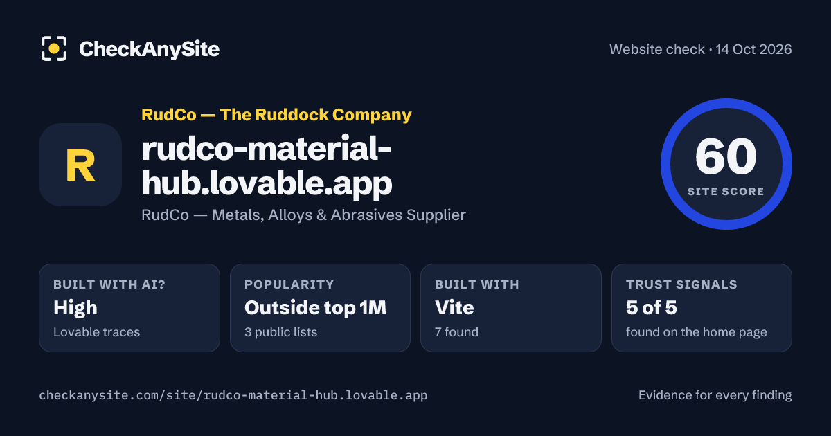 rudco-material-hub.lovable.app on CheckAnySite: AI traces high, popularity Outside top 1M, site score 60 of 100.