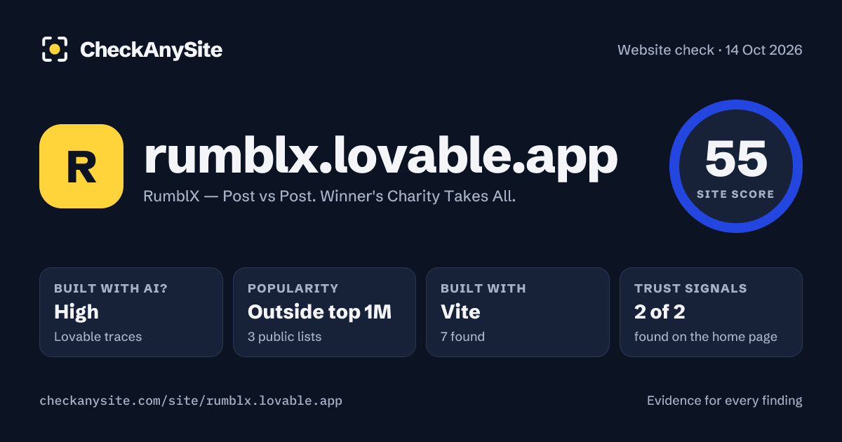 rumblx.lovable.app on CheckAnySite: AI traces high, popularity Outside top 1M, site score 55 of 100.