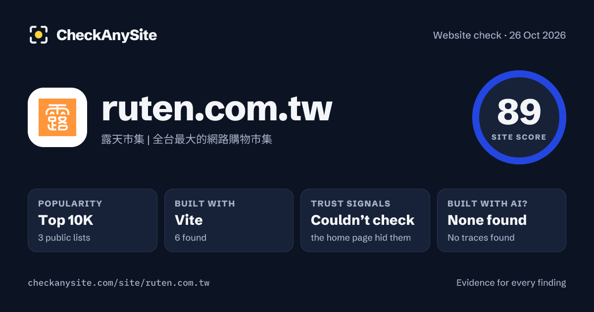 ruten.com.tw on CheckAnySite: AI traces none found, popularity Top 10K, site score 89 of 100.