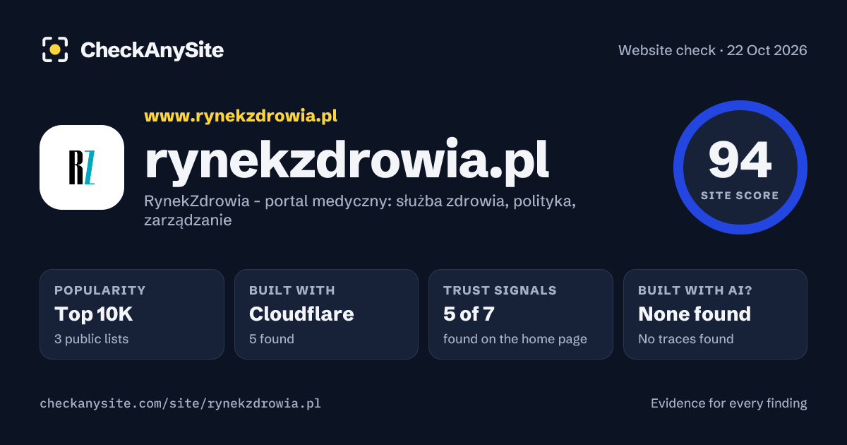 rynekzdrowia.pl on CheckAnySite: AI traces none found, popularity Top 10K, site score 94 of 100.