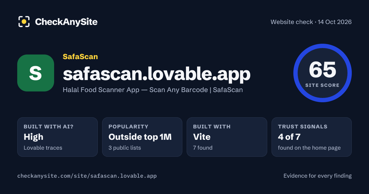 safascan.lovable.app on CheckAnySite: AI traces high, popularity Outside top 1M, site score 65 of 100.