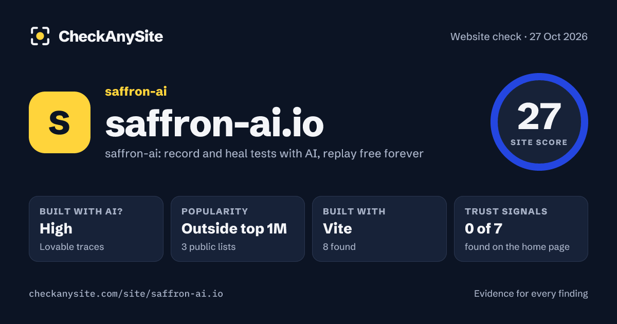 saffron-ai.io on CheckAnySite: AI traces high, popularity Outside top 1M, site score 27 of 100.