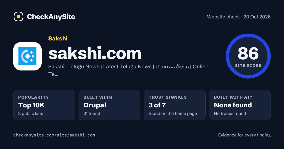 sakshi.com on CheckAnySite: AI traces none found, popularity Top 10K, site score 86 of 100.