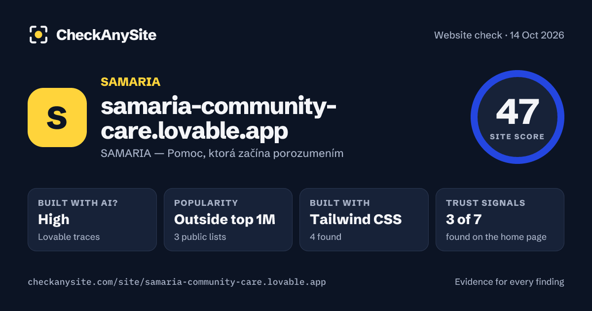 samaria-community-care.lovable.app on CheckAnySite: AI traces high, popularity Outside top 1M, site score 47 of 100.