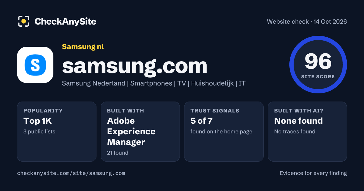 samsung.com on CheckAnySite: AI traces none found, popularity Top 1K, site score 96 of 100.