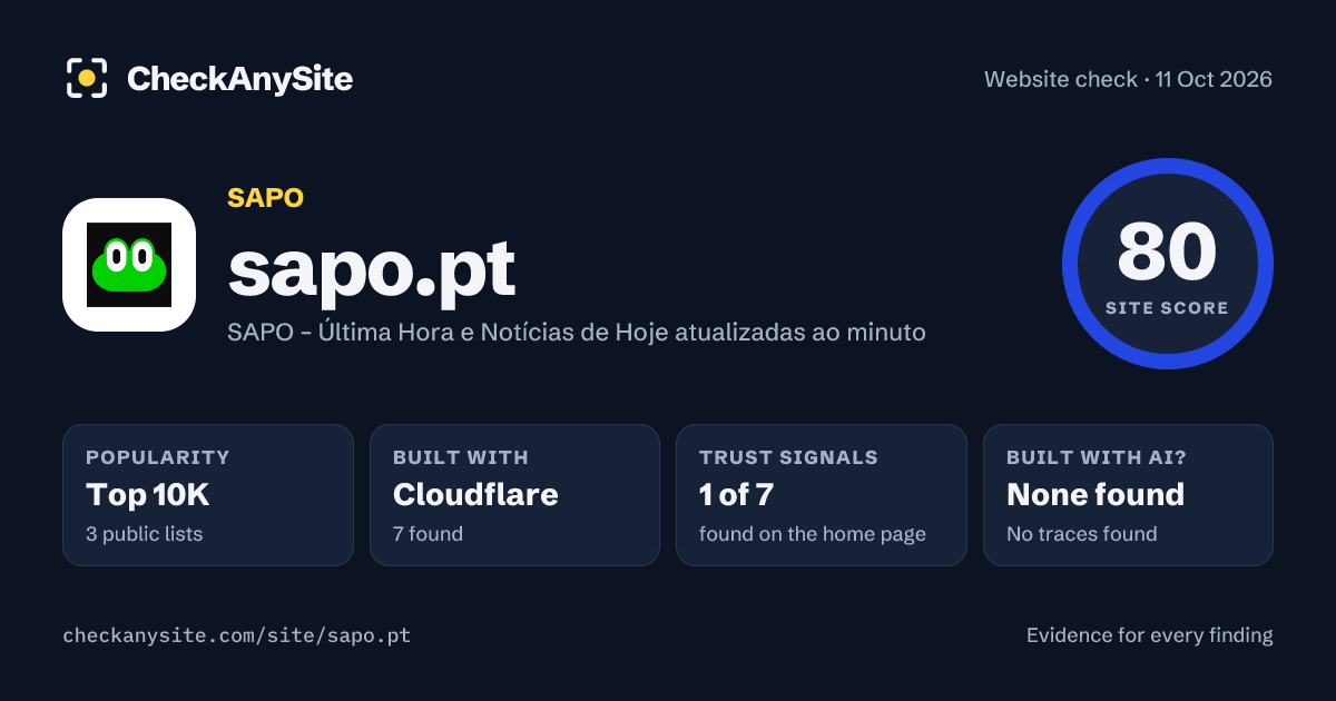 sapo.pt on CheckAnySite: AI traces none found, popularity Top 10K, site score 80 of 100.