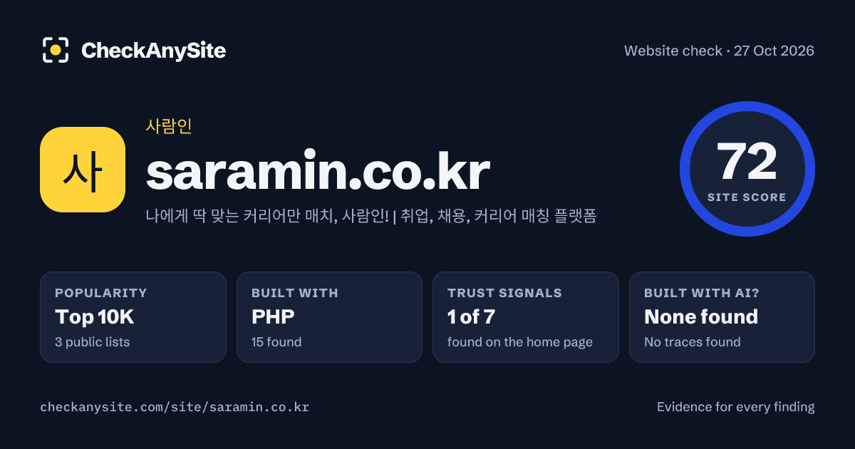 saramin.co.kr on CheckAnySite: AI traces none found, popularity Top 10K, site score 72 of 100.
