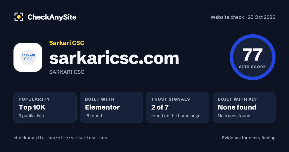 sarkaricsc.com on CheckAnySite: AI traces none found, popularity Top 10K, site score 77 of 100.