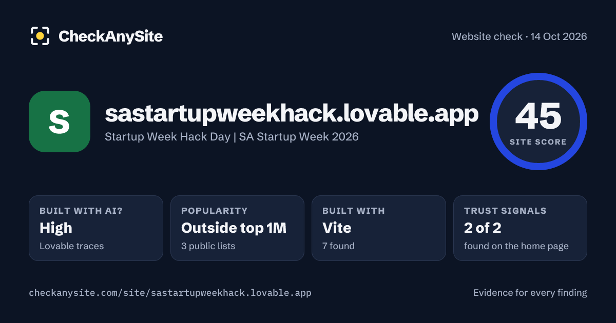 sastartupweekhack.lovable.app on CheckAnySite: AI traces high, popularity Outside top 1M, site score 45 of 100.