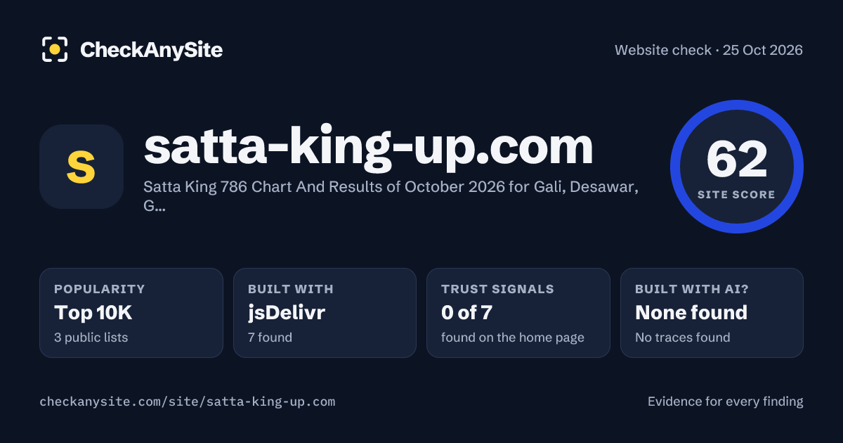 satta-king-up.com on CheckAnySite: AI traces none found, popularity Top 10K, site score 62 of 100.