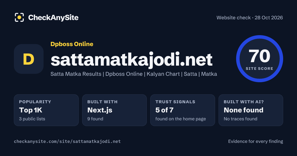 sattamatkajodi.net on CheckAnySite: AI traces none found, popularity Top 1K, site score 70 of 100.