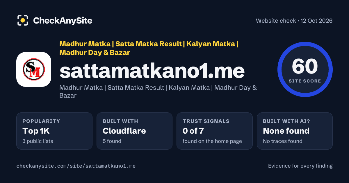 sattamatkano1.me on CheckAnySite: AI traces none found, popularity Top 1K, site score 60 of 100.