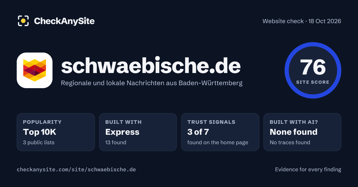 schwaebische.de on CheckAnySite: AI traces none found, popularity Top 10K, site score 76 of 100.