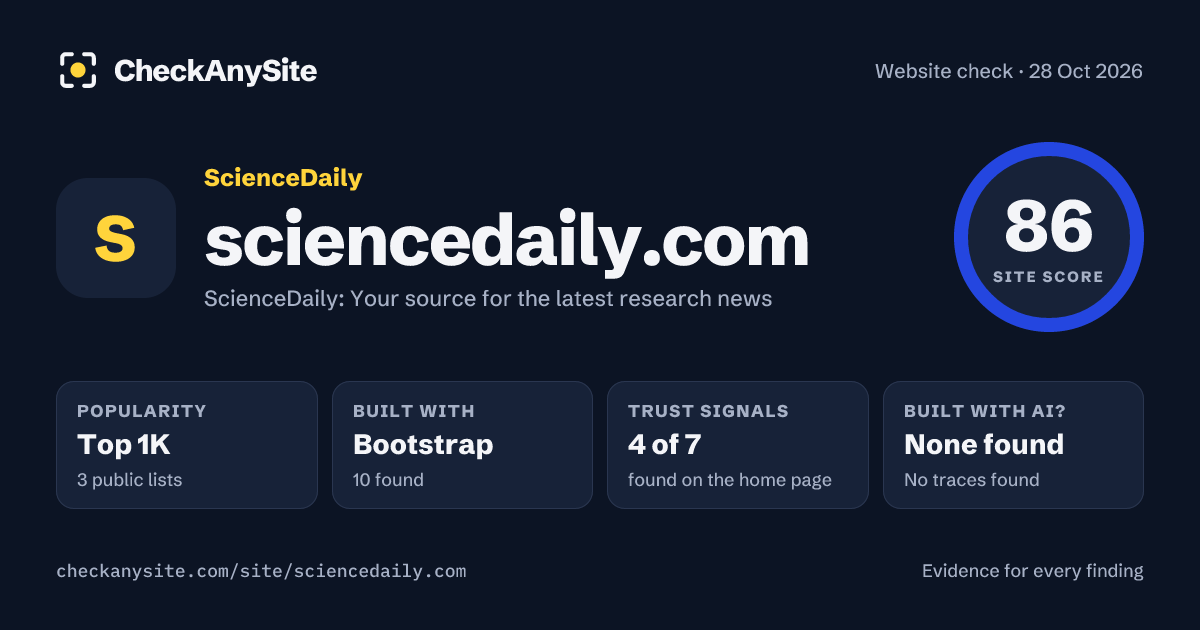 sciencedaily.com on CheckAnySite: AI traces none found, popularity Top 1K, site score 86 of 100.