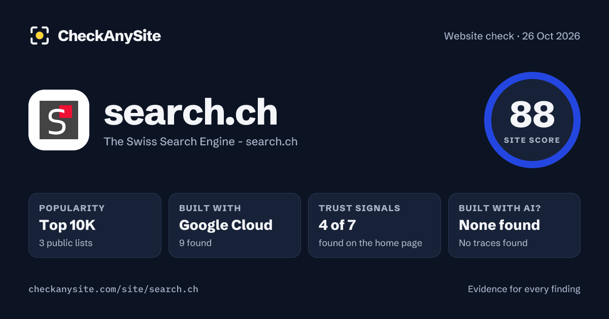 search.ch on CheckAnySite: AI traces none found, popularity Top 10K, site score 88 of 100.