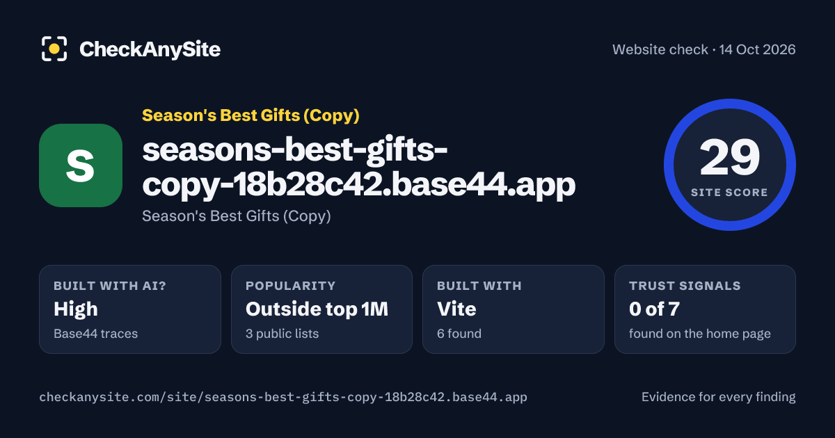seasons-best-gifts-copy-18b28c42.base44.app on CheckAnySite: AI traces high, popularity Outside top 1M, site score 29 of 100.