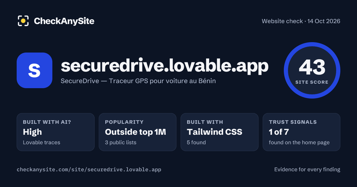 securedrive.lovable.app on CheckAnySite: AI traces high, popularity Outside top 1M, site score 43 of 100.