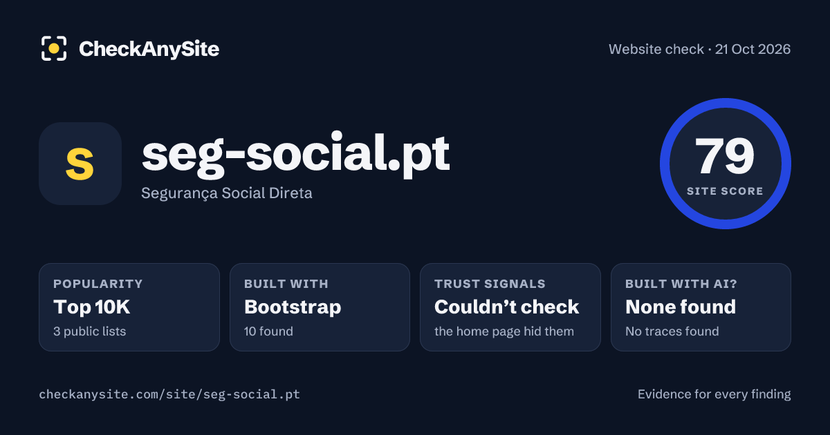 seg-social.pt on CheckAnySite: AI traces none found, popularity Top 10K, site score 79 of 100.