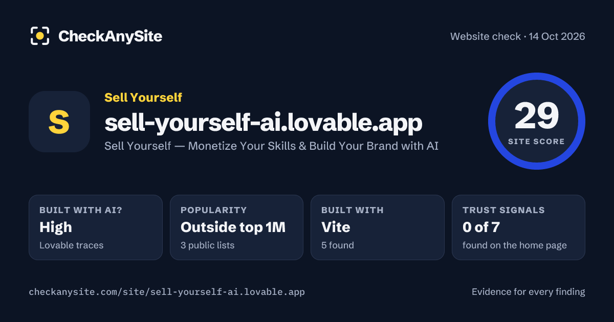 sell-yourself-ai.lovable.app on CheckAnySite: AI traces high, popularity Outside top 1M, site score 29 of 100.