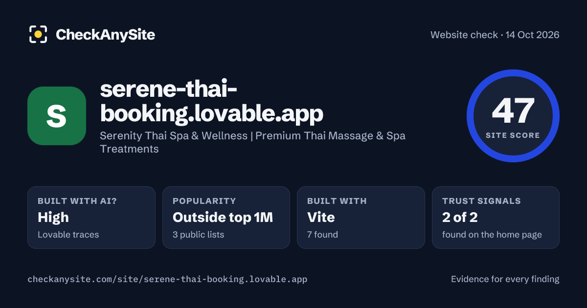 serene-thai-booking.lovable.app on CheckAnySite: AI traces high, popularity Outside top 1M, site score 47 of 100.