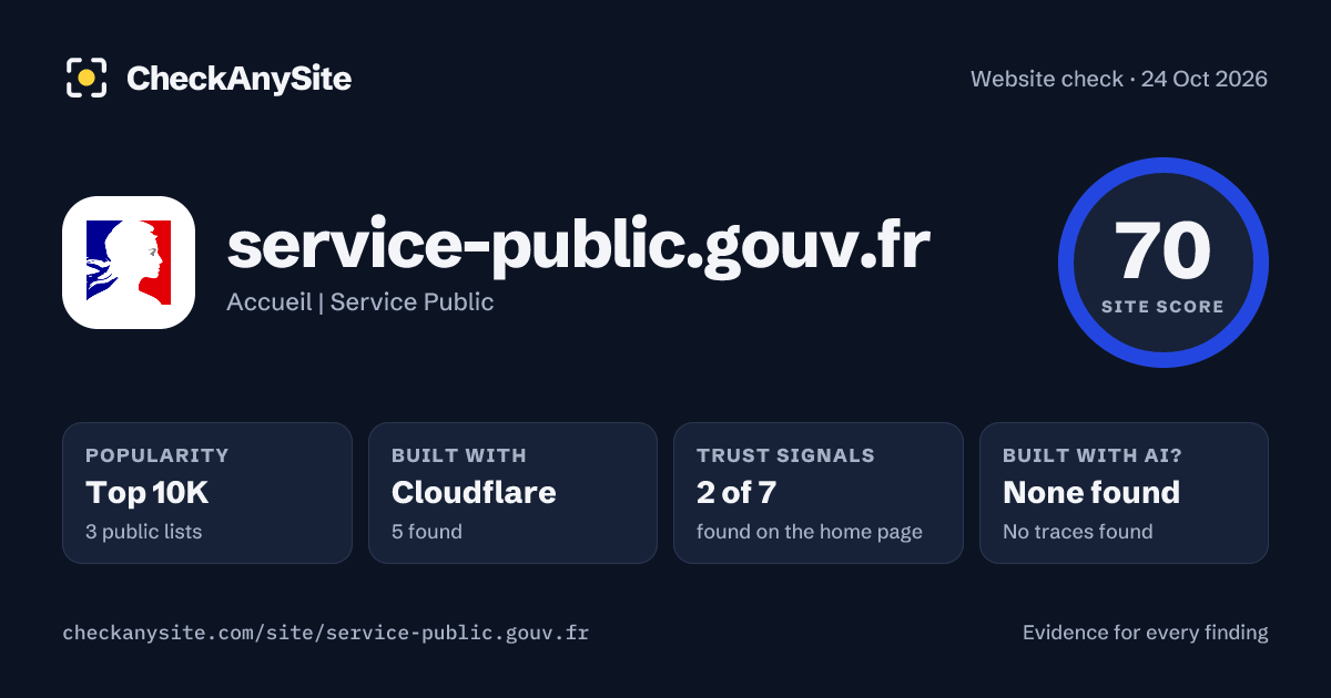 service-public.gouv.fr on CheckAnySite: AI traces none found, popularity Top 10K, site score 70 of 100.