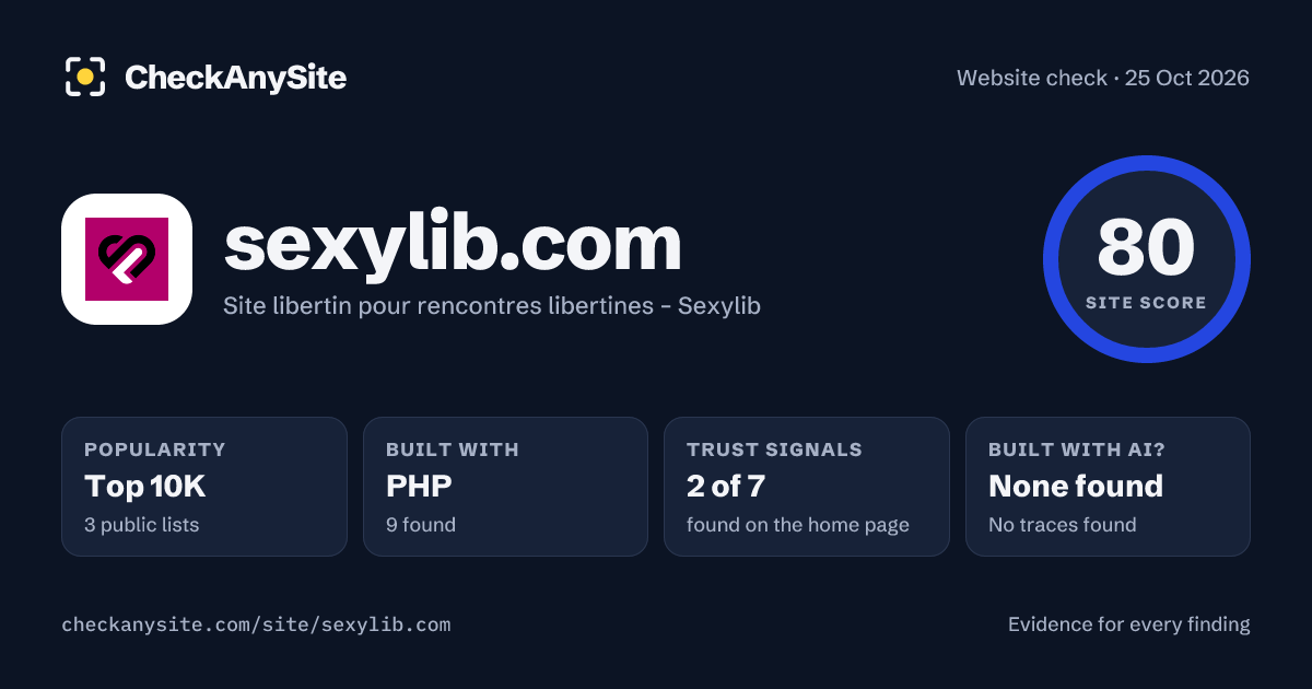 sexylib.com on CheckAnySite: AI traces none found, popularity Top 10K, site score 80 of 100.