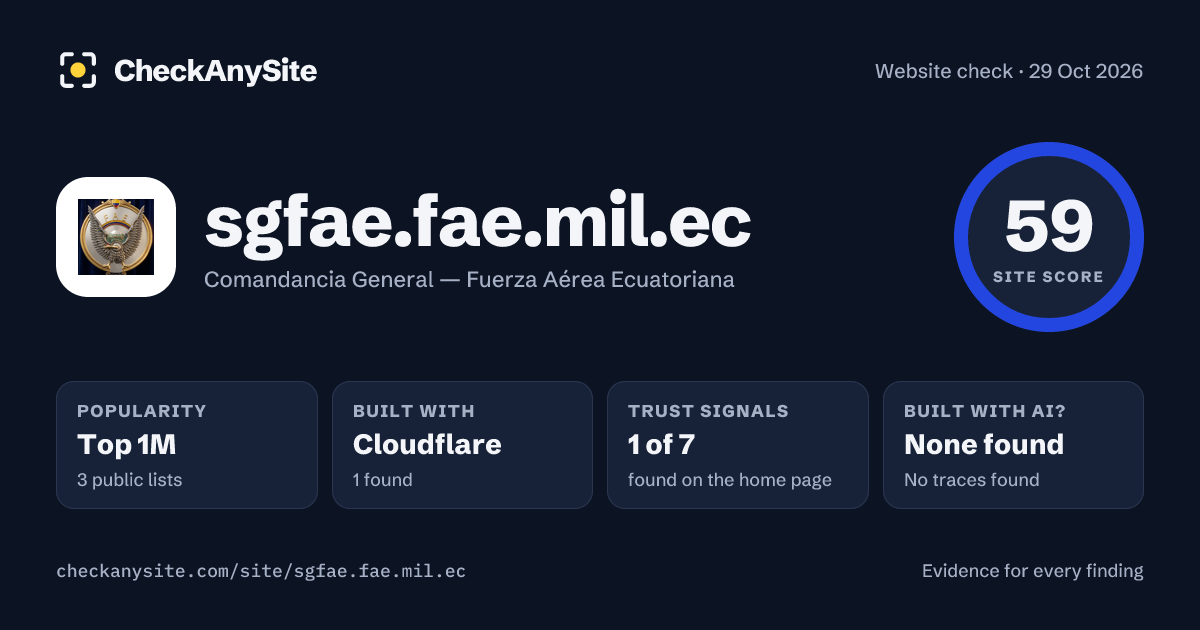 sgfae.fae.mil.ec on CheckAnySite: AI traces none found, popularity Top 1M, site score 59 of 100.