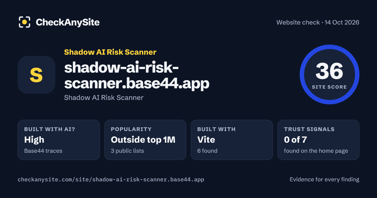 shadow-ai-risk-scanner.base44.app on CheckAnySite: AI traces high, popularity Outside top 1M, site score 36 of 100.