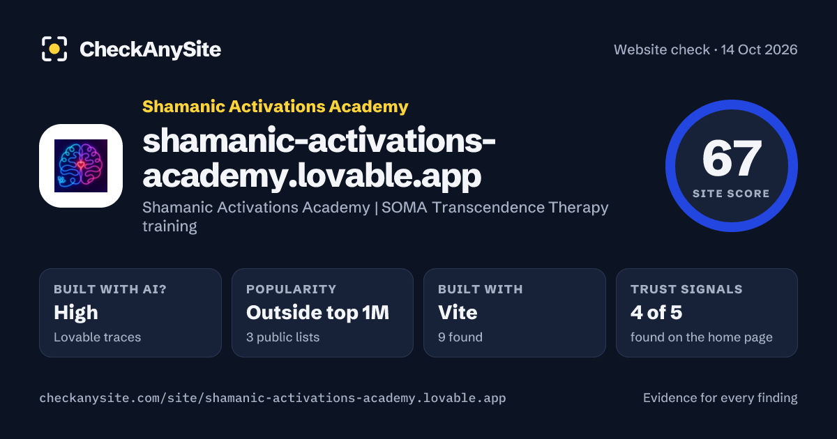 shamanic-activations-academy.lovable.app on CheckAnySite: AI traces high, popularity Outside top 1M, site score 67 of 100.