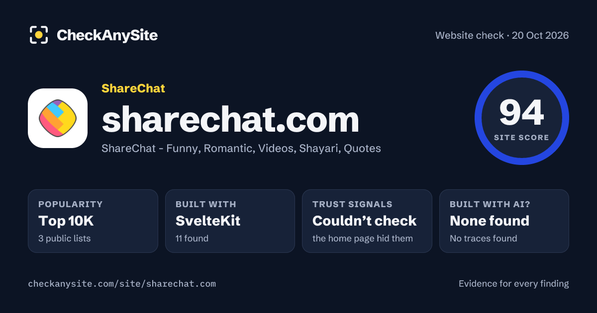 sharechat.com on CheckAnySite: AI traces none found, popularity Top 10K, site score 94 of 100.