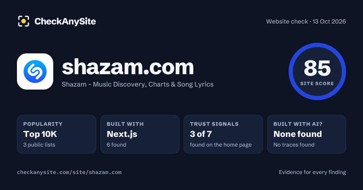 shazam.com on CheckAnySite: AI traces none found, popularity Top 10K, site score 85 of 100.