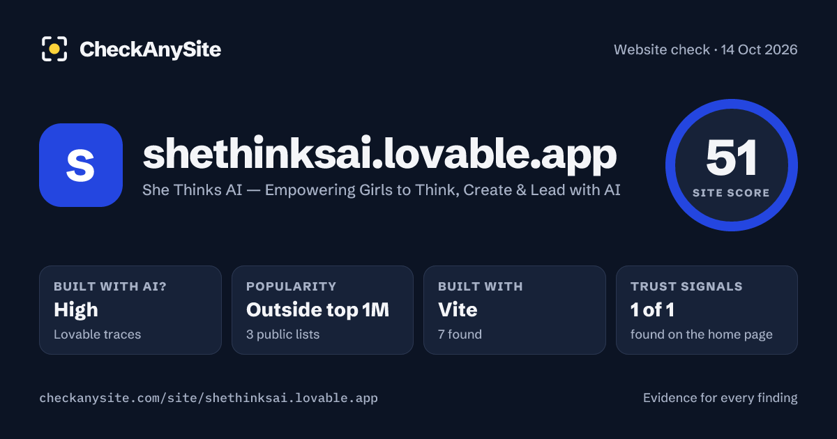 shethinksai.lovable.app on CheckAnySite: AI traces high, popularity Outside top 1M, site score 51 of 100.