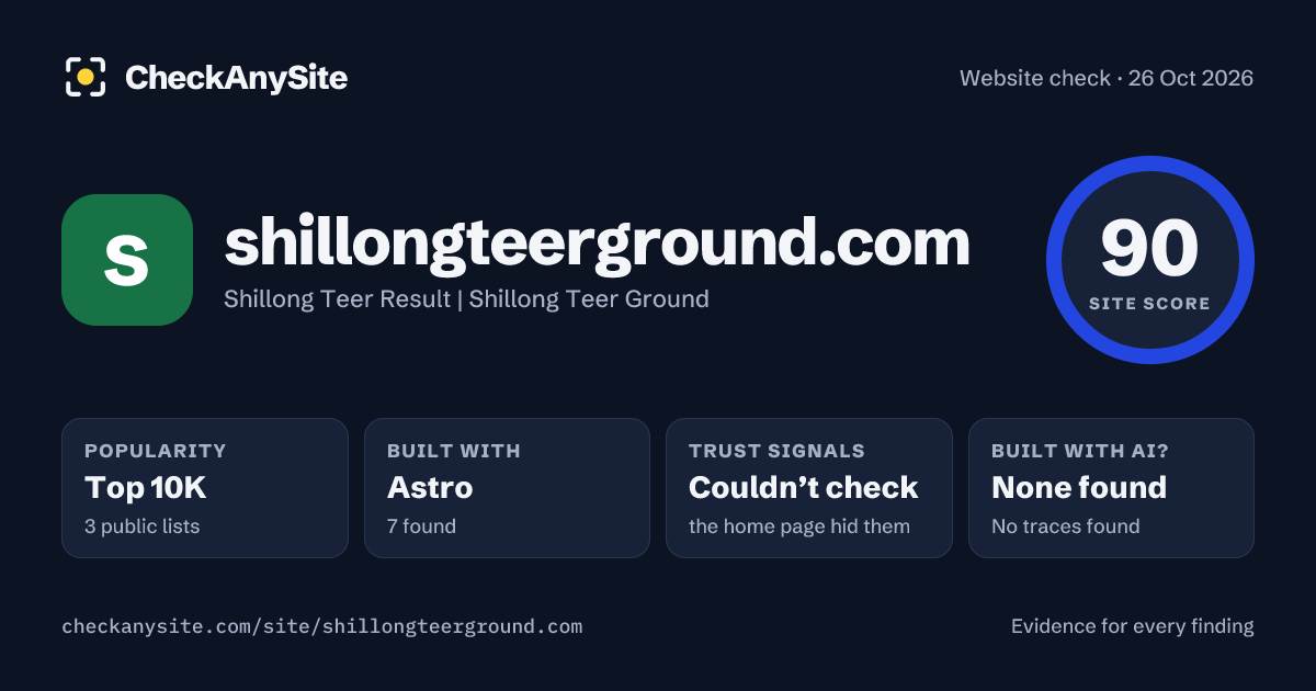 shillongteerground.com on CheckAnySite: AI traces none found, popularity Top 10K, site score 90 of 100.