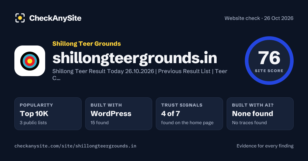 shillongteergrounds.in on CheckAnySite: AI traces none found, popularity Top 10K, site score 76 of 100.
