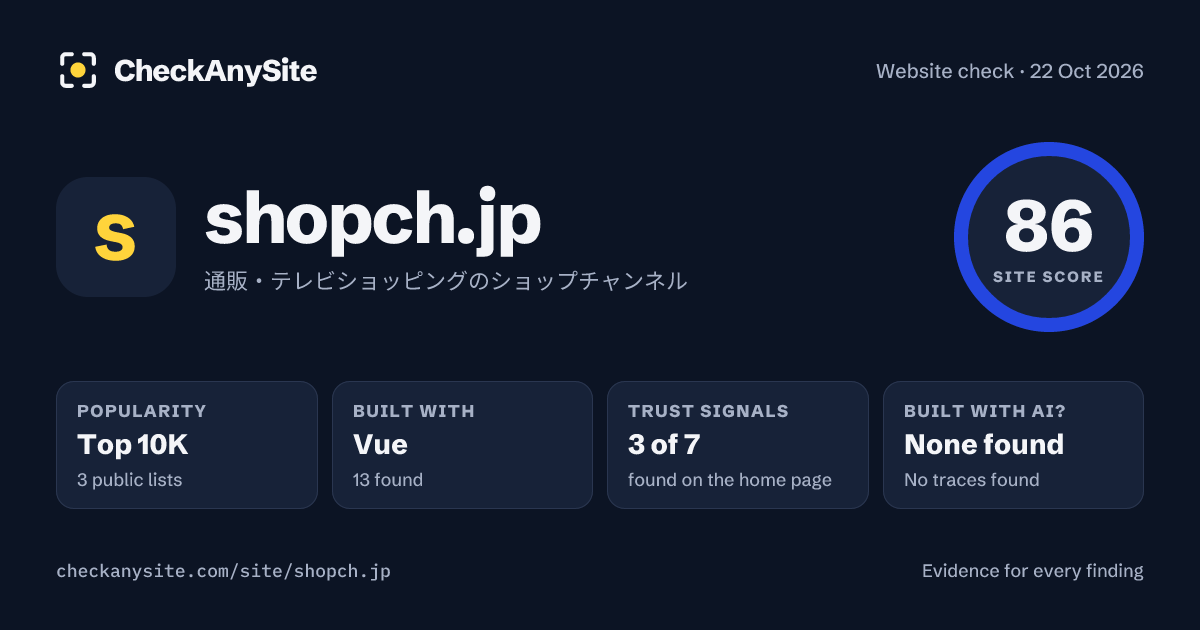 shopch.jp on CheckAnySite: AI traces none found, popularity Top 10K, site score 86 of 100.
