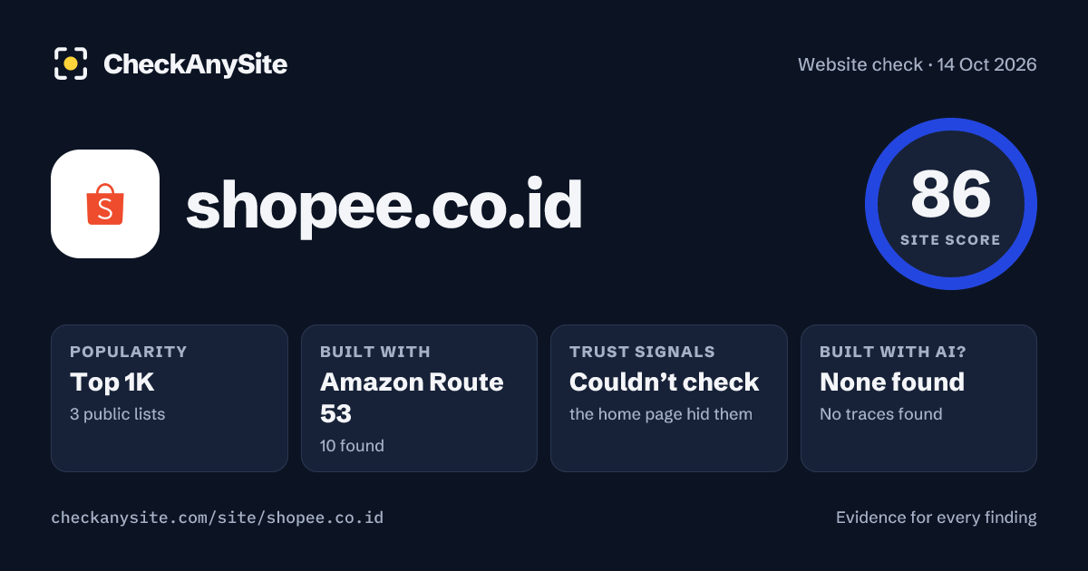 shopee.co.id on CheckAnySite: AI traces none found, popularity Top 1K, site score 86 of 100.