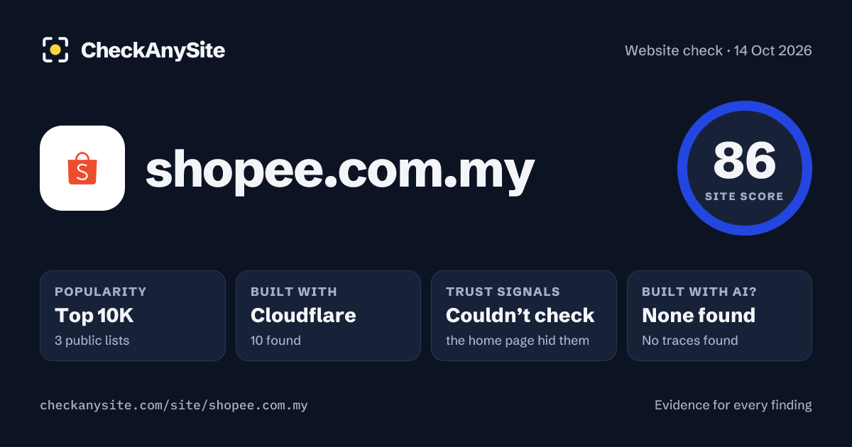 shopee.com.my on CheckAnySite: AI traces none found, popularity Top 10K, site score 86 of 100.