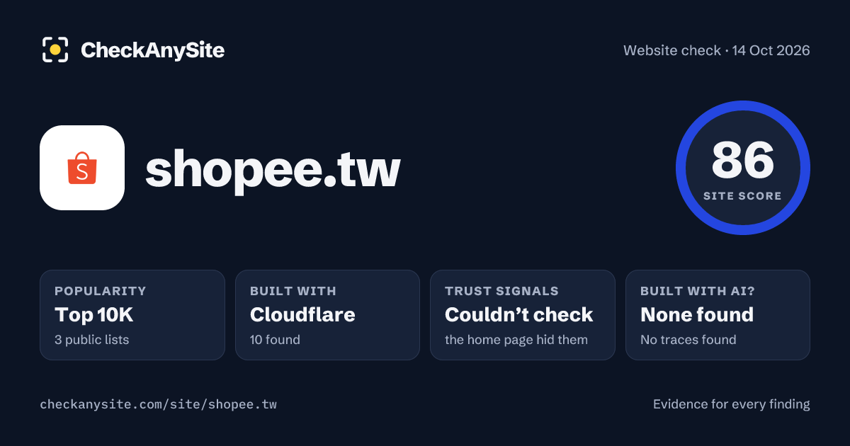 shopee.tw on CheckAnySite: AI traces none found, popularity Top 10K, site score 86 of 100.