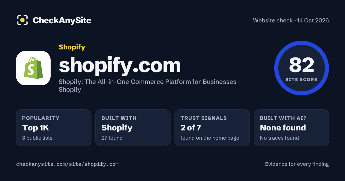 shopify.com on CheckAnySite: AI traces none found, popularity Top 1K, site score 82 of 100.