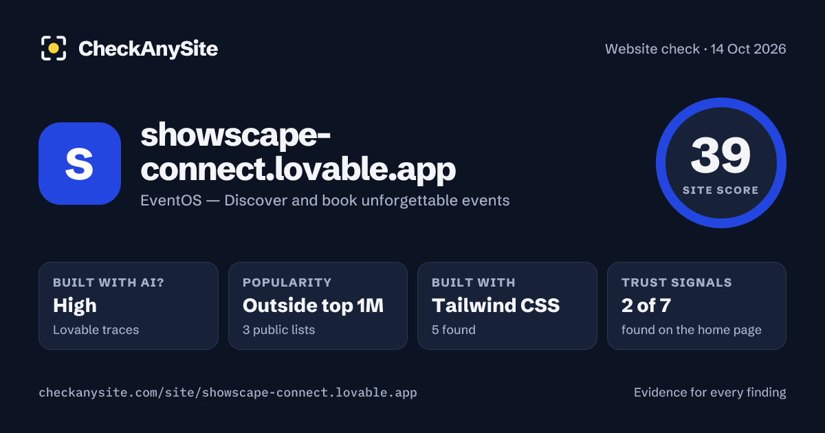 showscape-connect.lovable.app on CheckAnySite: AI traces high, popularity Outside top 1M, site score 39 of 100.