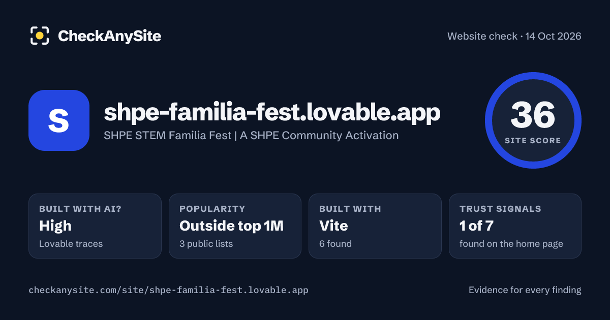 shpe-familia-fest.lovable.app on CheckAnySite: AI traces high, popularity Outside top 1M, site score 36 of 100.