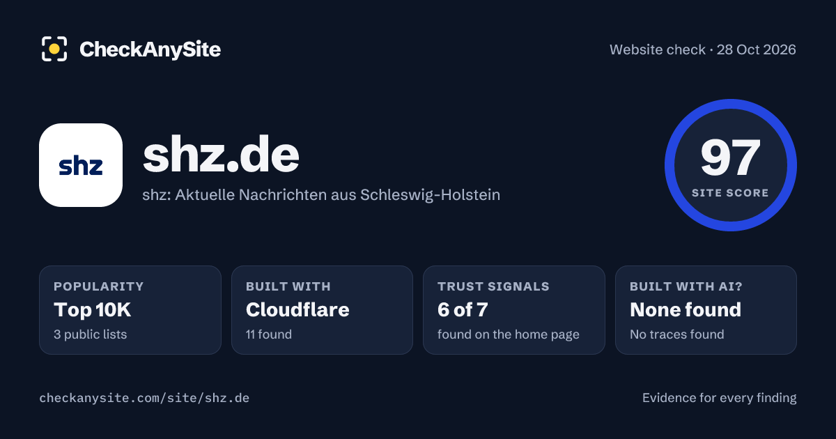 shz.de on CheckAnySite: AI traces none found, popularity Top 10K, site score 97 of 100.
