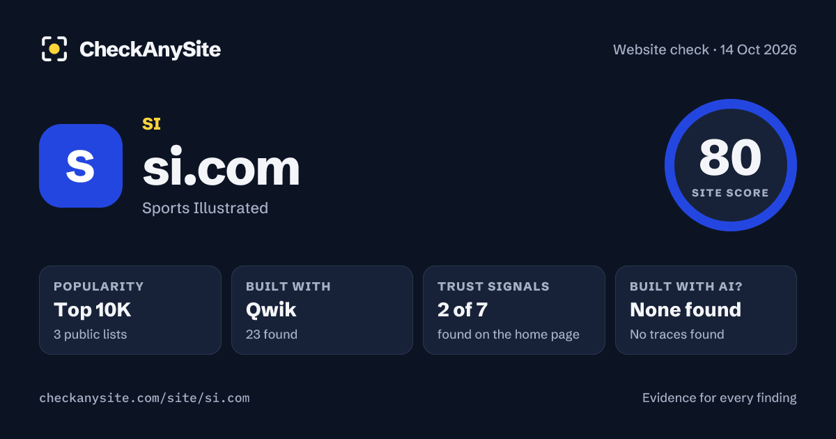 si.com on CheckAnySite: AI traces none found, popularity Top 10K, site score 80 of 100.
