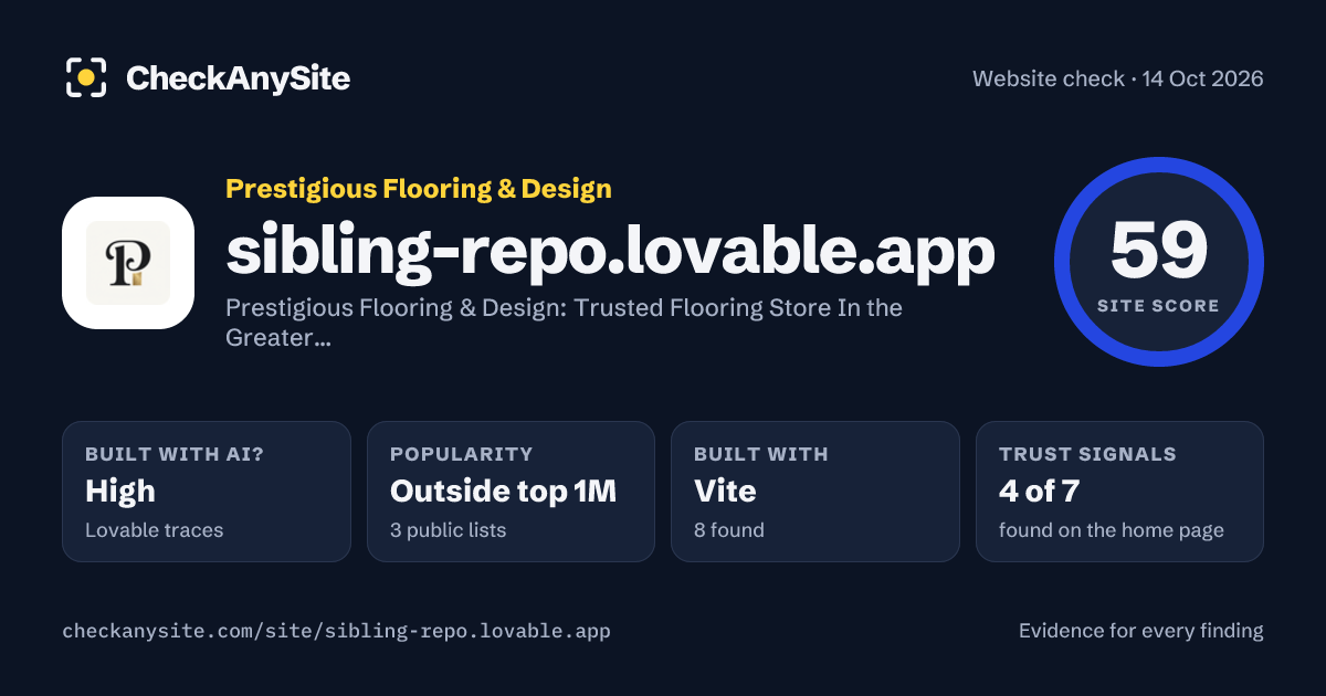 sibling-repo.lovable.app on CheckAnySite: AI traces high, popularity Outside top 1M, site score 59 of 100.