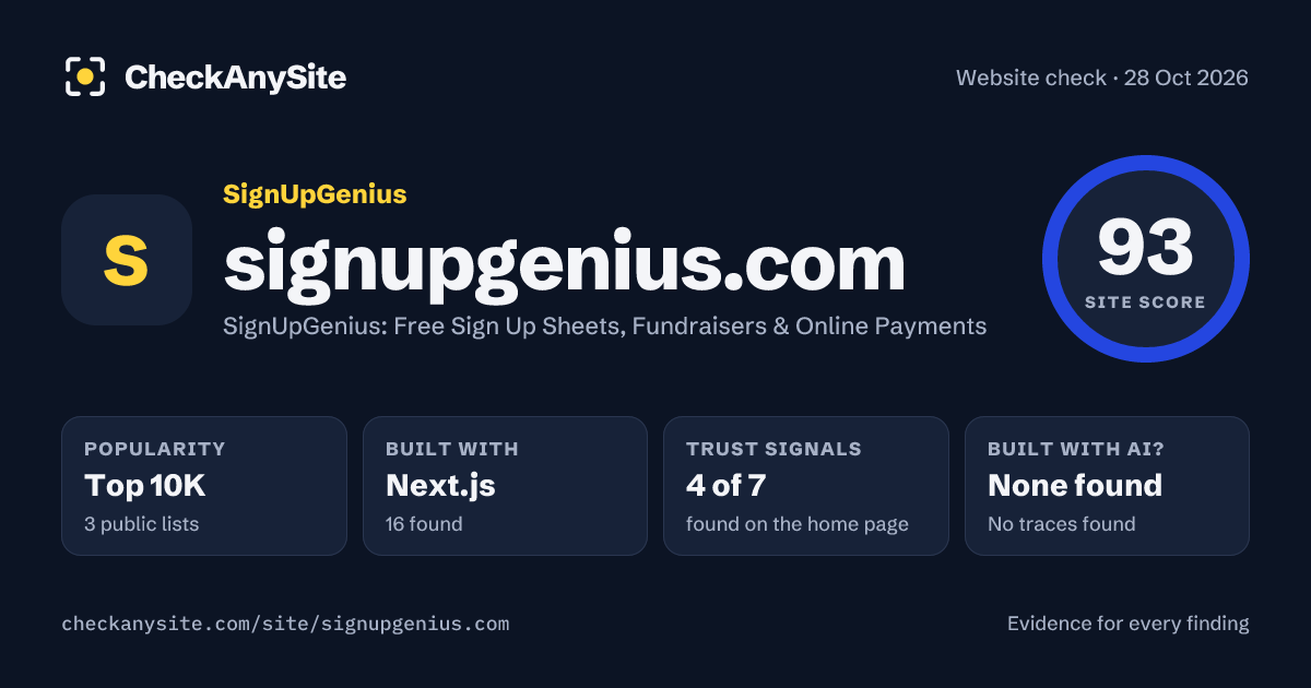 signupgenius.com on CheckAnySite: AI traces none found, popularity Top 10K, site score 93 of 100.