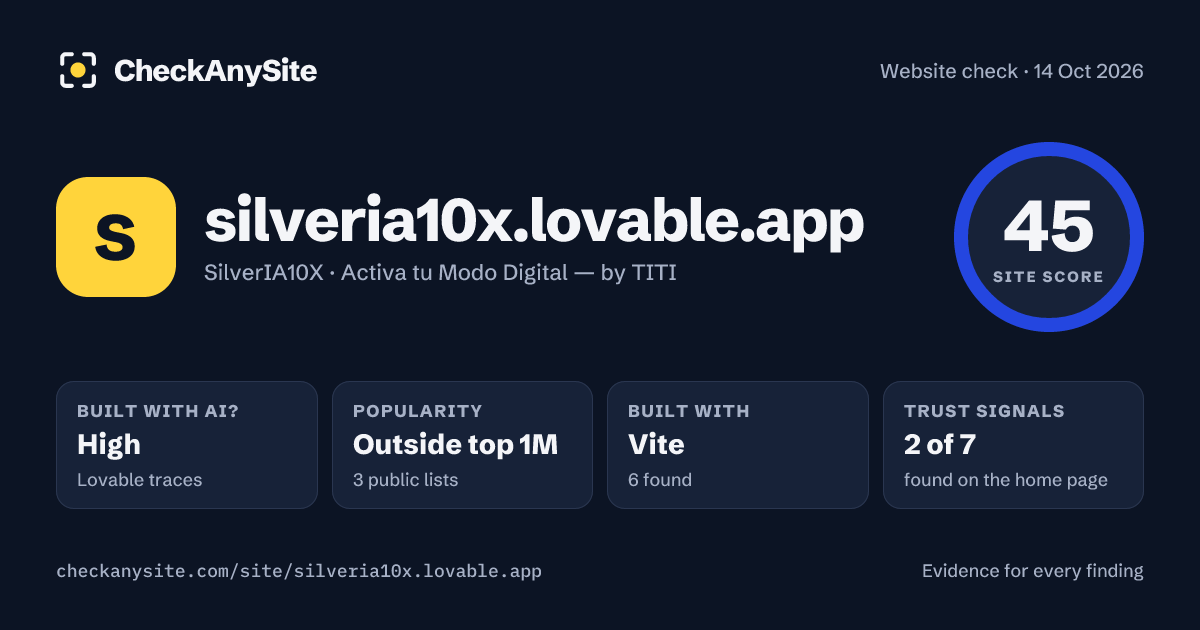 silveria10x.lovable.app on CheckAnySite: AI traces high, popularity Outside top 1M, site score 45 of 100.
