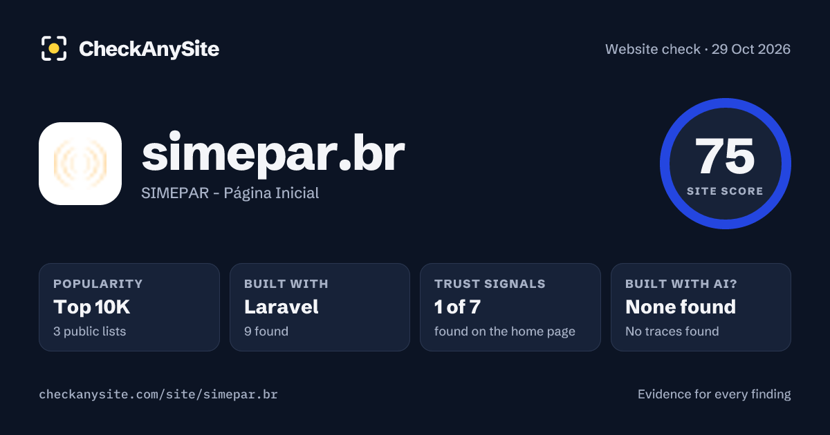 simepar.br on CheckAnySite: AI traces none found, popularity Top 10K, site score 75 of 100.